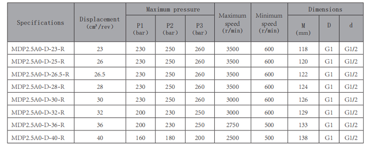 MDP2.5A0-R-齒輪泵-型號(hào).jpg